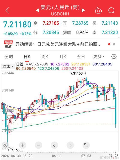 jpy兑换人民币汇率/jp和人民币的汇率-第2张图片 jpy兑换人民币汇率/jp和人民币的汇率-第2张图片