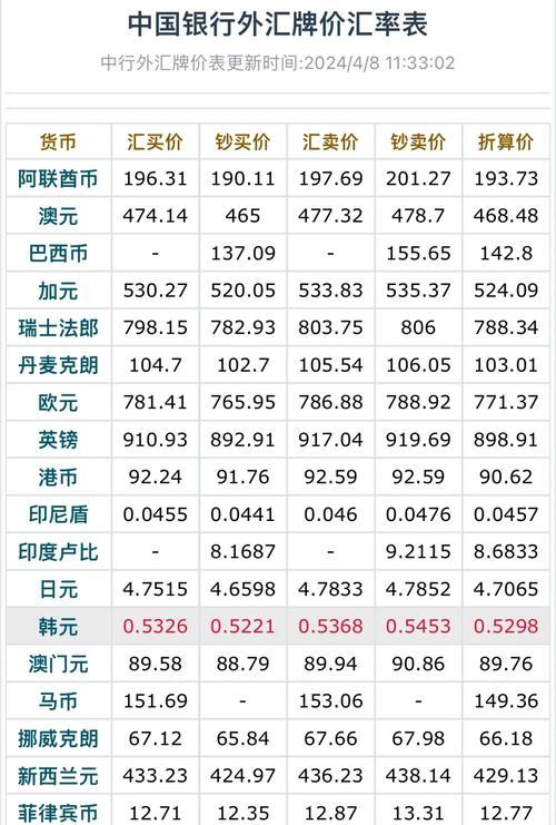 20亿韩元与人民币的汇率-第2张图片 20亿韩元与人民币的汇率-第2张图片