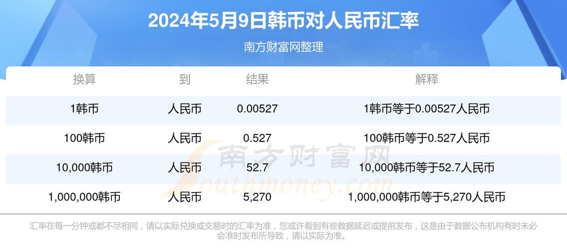 20亿韩元与人民币的汇率