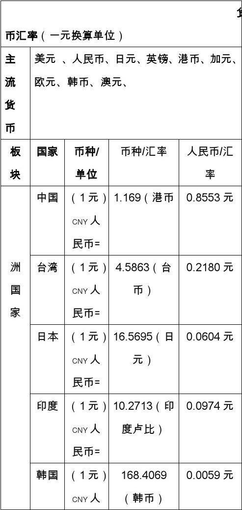 阿富汗货币汇率换算-阿富汗货币兑换-第1张图片 阿富汗货币汇率换算-阿富汗货币兑换-第1张图片