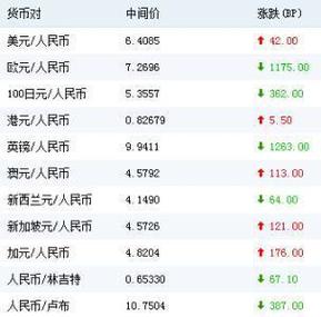 阿富汗货币汇率换算-阿富汗货币兑换-第2张图片 阿富汗货币汇率换算-阿富汗货币兑换-第2张图片