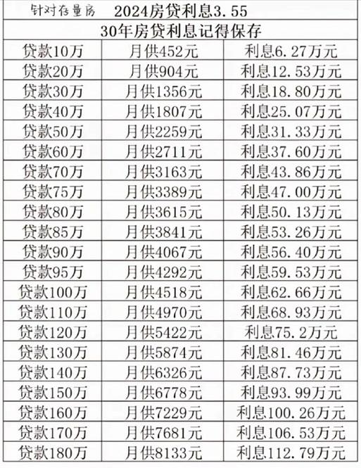 三年建行利率/建行三年定期利率是多少-第2张图片 三年建行利率/建行三年定期利率是多少-第2张图片