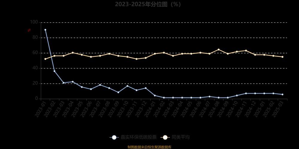 嘉实环保低碳股票001616历史净值，嘉实环保基金净值001616