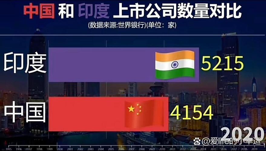 印度哪些方面领先中国,印度哪些技术领先中国-第2张图片 印度哪些方面领先中国,印度哪些技术领先中国-第2张图片