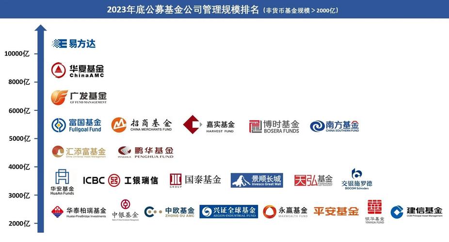 2021公募基金排名榜单，2021年公募基金50强-第2张图片