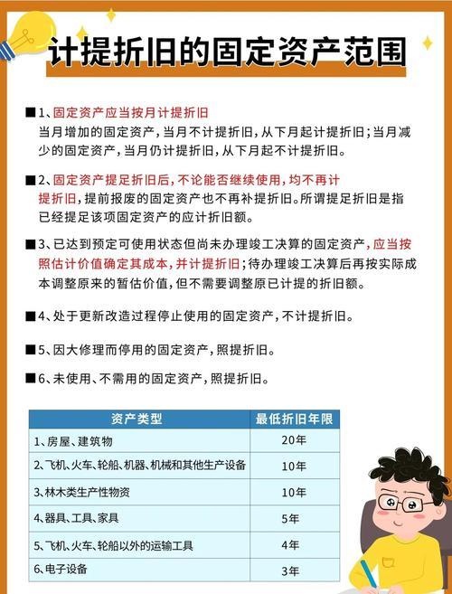 固定资产折旧后净值为0怎么算-固定资产折旧净值为0怎么处理