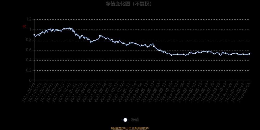 中邮核心成长基金净值590001查询，中邮核心成长基金净值查询今日费用