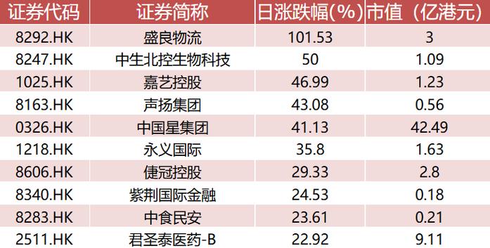 中邮核心成长基金净值590001查询，中邮核心成长基金净值查询今日费用-第2张图片