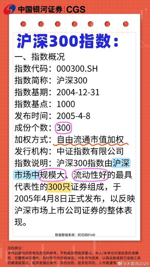 富国沪深300增强a是指数基金吗,富国沪深300指数基金100038-第1张图片 富国沪深300增强a是指数基金吗,富国沪深300指数基金100038-第1张图片