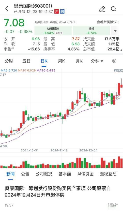 奥康电子股票行情/奥康世界股票行情分析