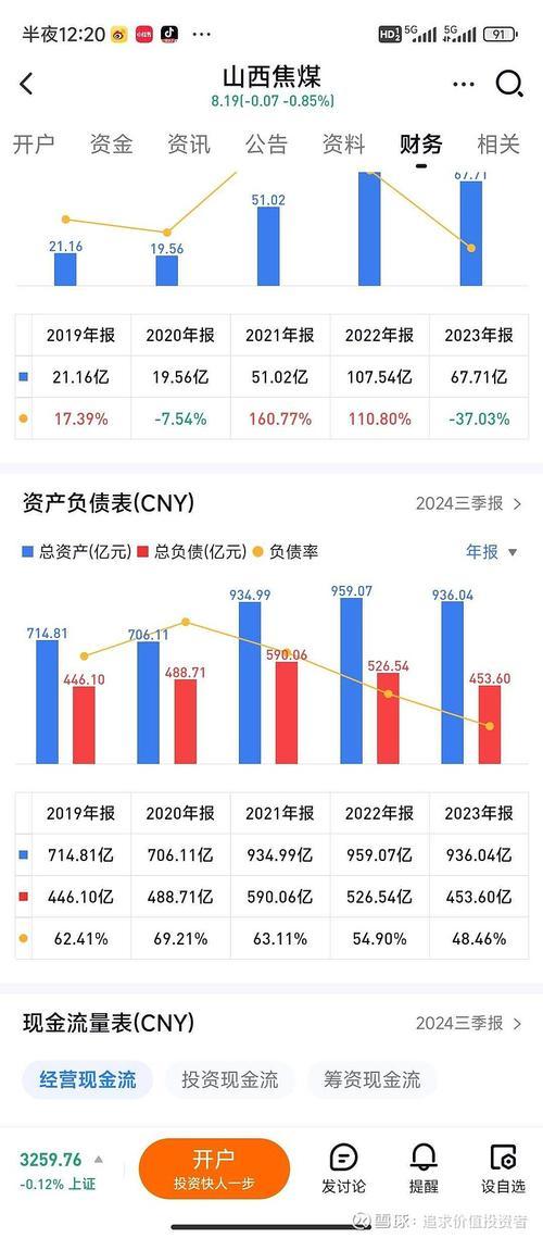 山西焦煤股票为什么一直跌-山西焦煤股票为什么一直跌呢