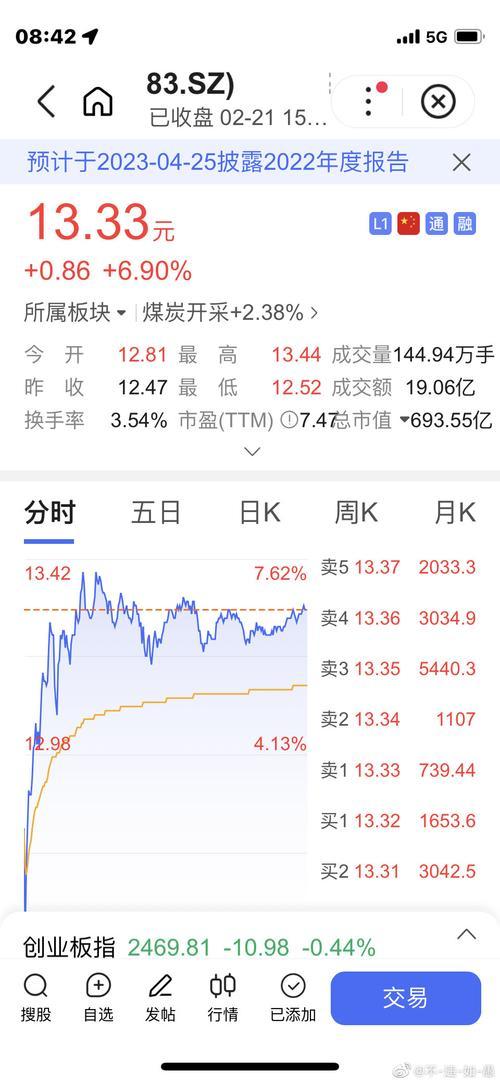 山西焦煤股票为什么一直跌-山西焦煤股票为什么一直跌呢-第2张图片