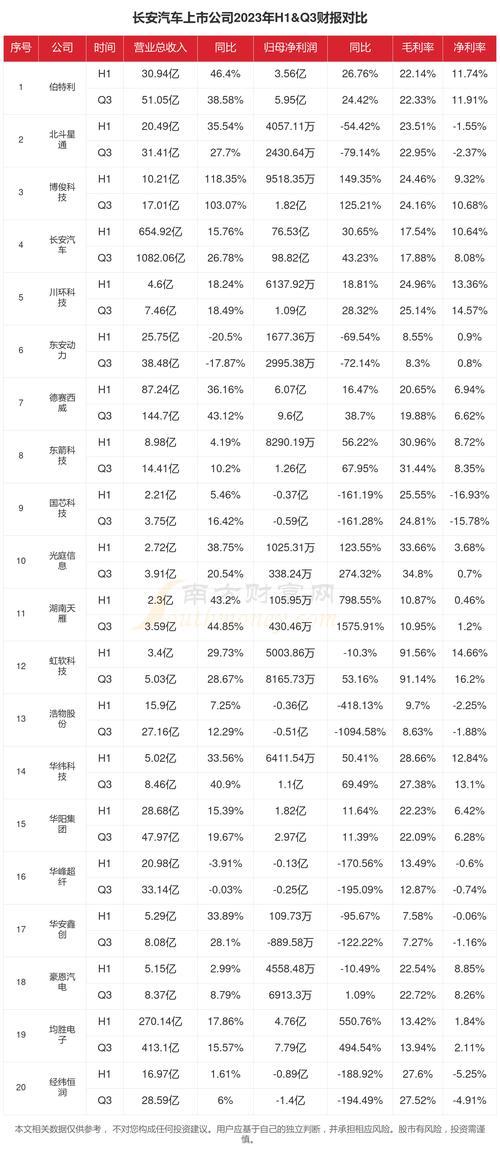 长安汽车股票比较高价是多少