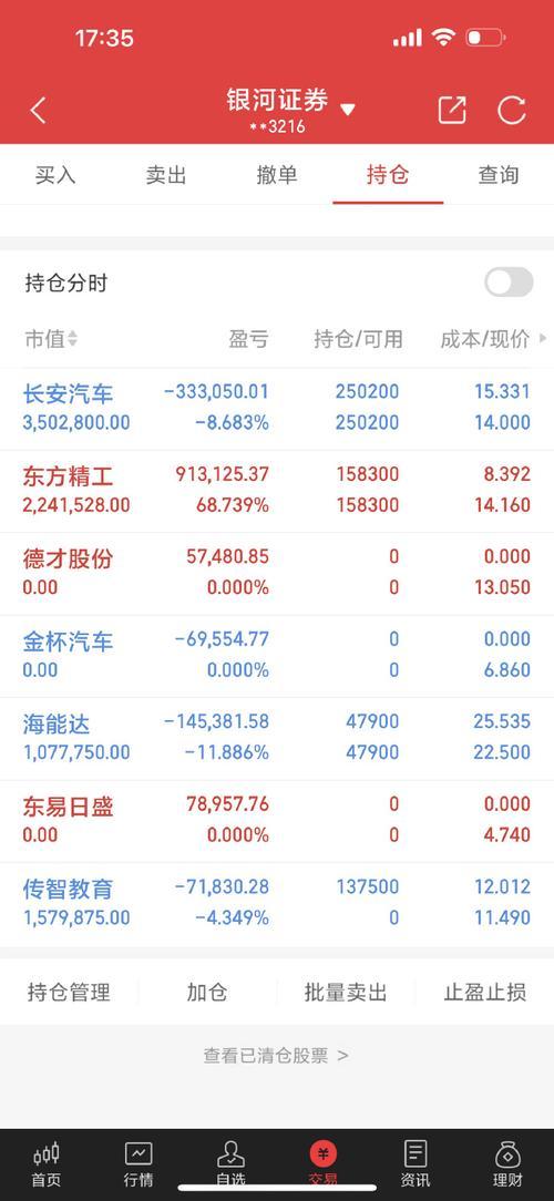 长安汽车股票比较高价是多少-第2张图片 长安汽车股票比较高价是多少-第2张图片
