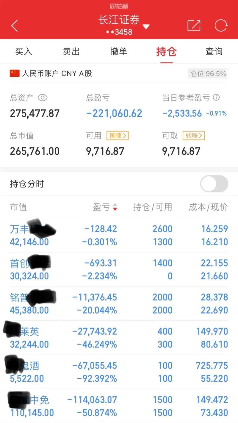 股票亏了几万整天难受怎么办-第2张图片