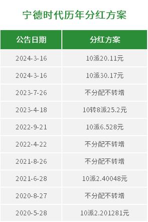 富国天惠2023年分红吗-富国天惠现金分红-第1张图片