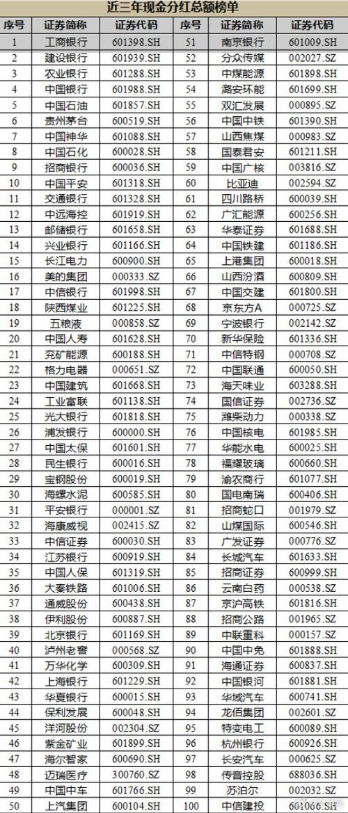 富国天惠2023年分红吗-富国天惠现金分红-第2张图片