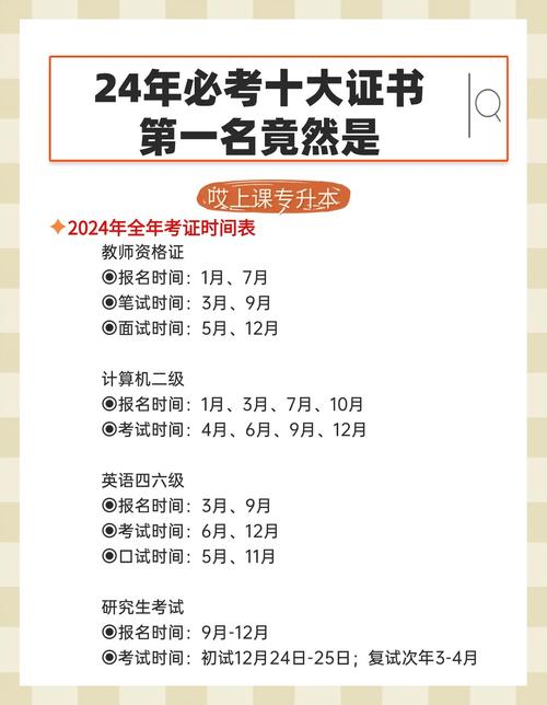 热门证书排名榜-第1张图片