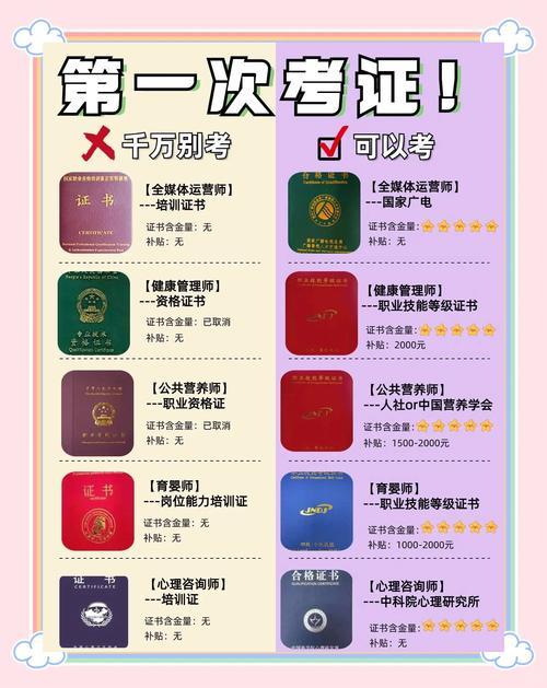 热门证书排名榜-第2张图片