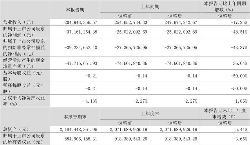 宝明科技目标价多少-第1张图片 宝明科技目标价多少-第1张图片