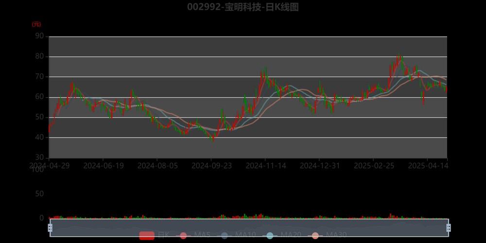 宝明科技目标价多少-第2张图片 宝明科技目标价多少-第2张图片
