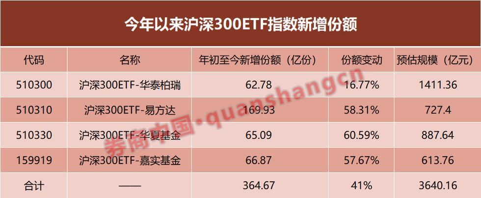 沪深300etf前十重权成分股-沪深300前十权重股票