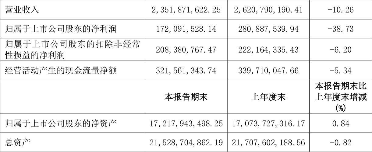 方大炭素600516股票费用-第1张图片