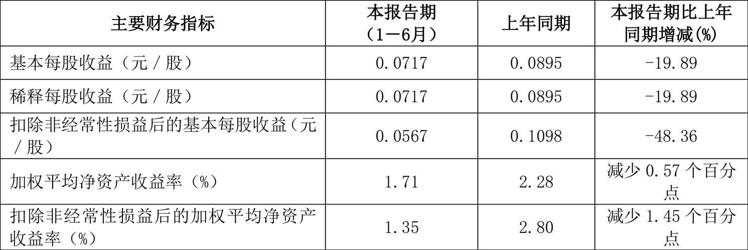 方大炭素600516股票费用-第2张图片