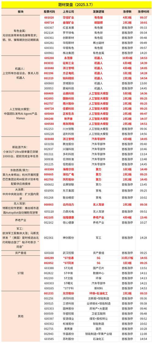 有色金属费用上涨,有色金属费用上涨原因-第1张图片 有色金属费用上涨,有色金属费用上涨原因-第1张图片