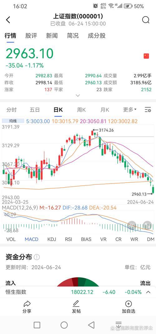 股市上午收盘时间-第1张图片 股市上午收盘时间-第1张图片