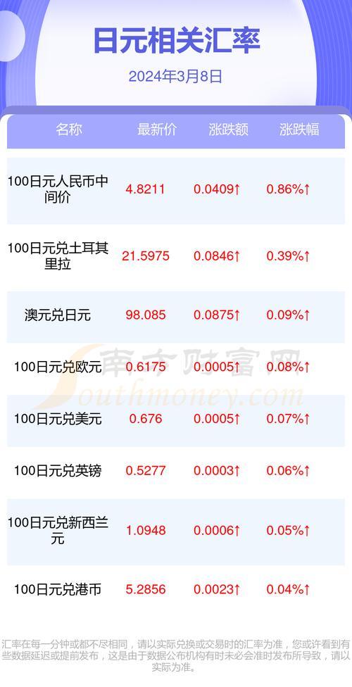 100万日元换人民币多少钱，100万日元换中国人民币多少