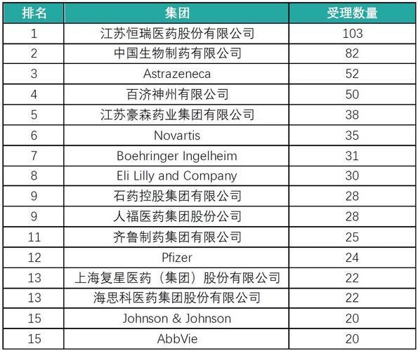 制药注册资本排名-第2张图片 制药注册资本排名-第2张图片