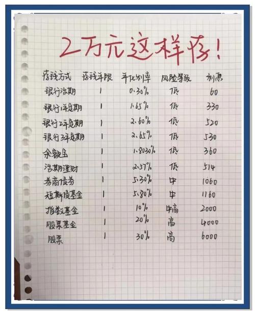 活期利率和定期利率-活期利率和定期利率哪个高-第2张图片
