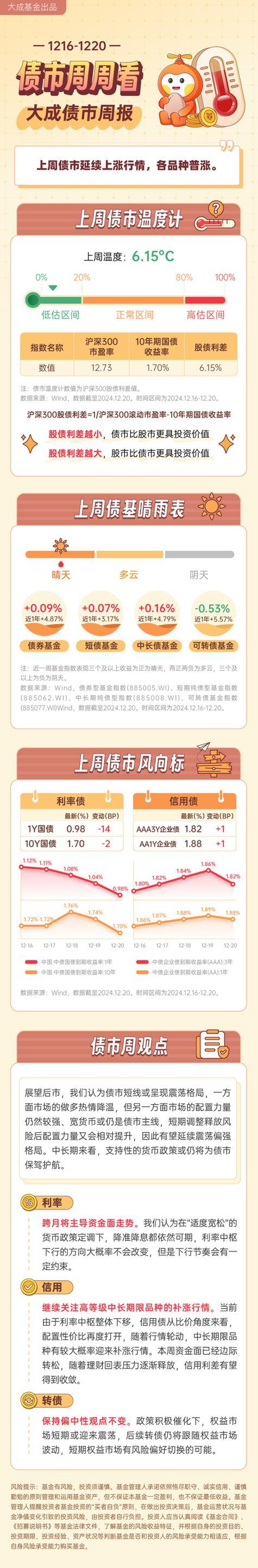 大成财富管理基金净值查询/大成财富管理基金净值查询官方网站-第2张图片