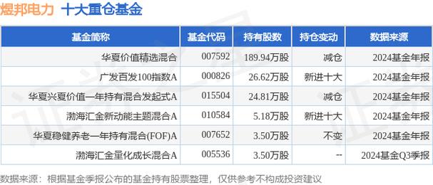 电力板块基金有哪些/主打电力的基金
