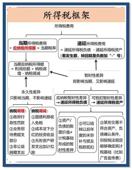 费用点数是什么意思-第2张图片
