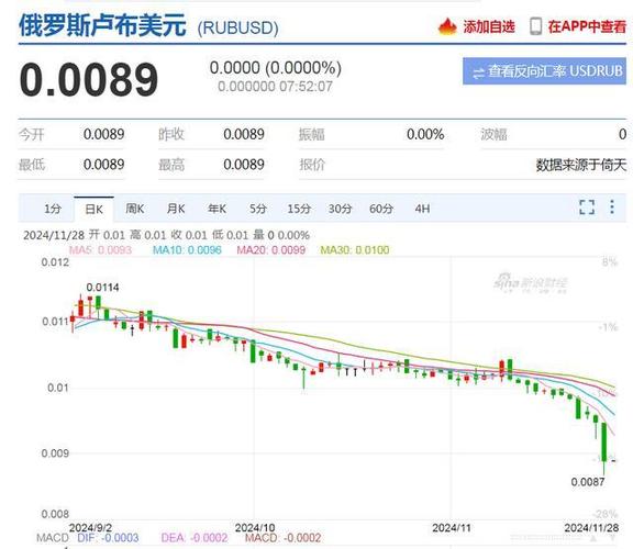 卢布的贬值带来了什么/卢布贬值怎么赚钱