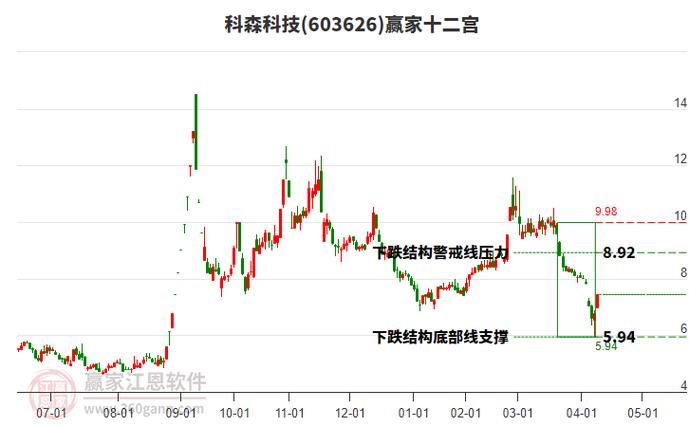 603626科森科技是做什么的，科森科技属于什么股