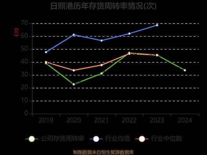 日照港市值多少,日照港年产值-第2张图片 日照港市值多少,日照港年产值-第2张图片