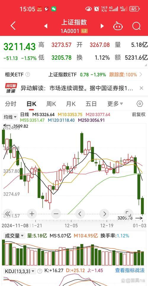 南方信息股票走势，南方信息股票走势分析