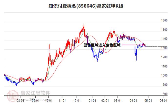 南方信息股票走势，南方信息股票走势分析-第2张图片