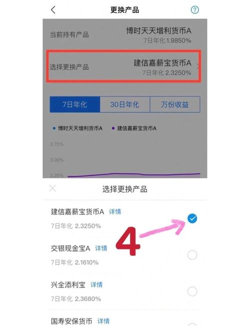 余额宝利率不同/余额宝利率不同怎么办-第2张图片