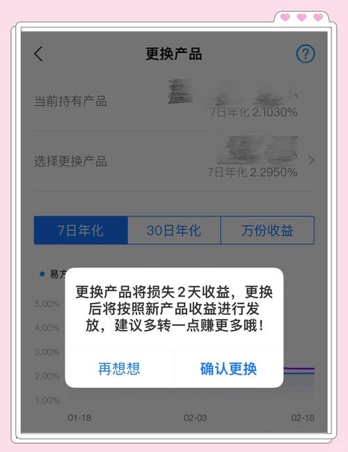 余额宝利率不同/余额宝利率不同怎么办