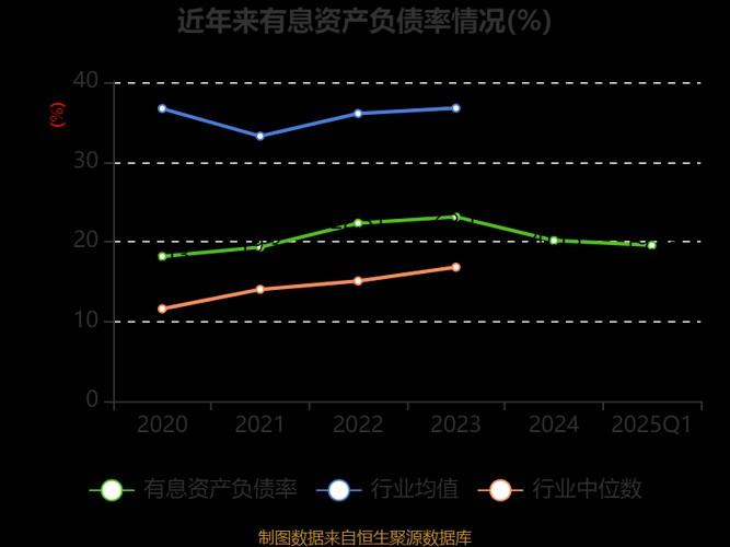 股本回报率就是股本收益率-第2张图片