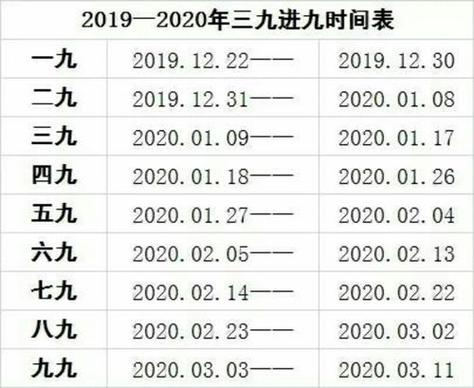 三九天时间表2021多少天-三九天时间表2022-第2张图片